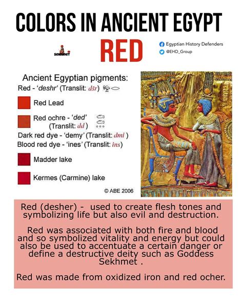 Ancient Egyptian Color Symbolism