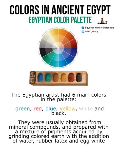 Ancient Egyptian Green Color