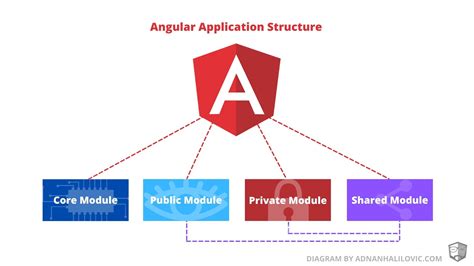 Angular structures for stealth bombers