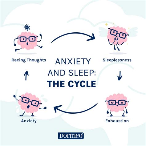 Anxiety and Sleep