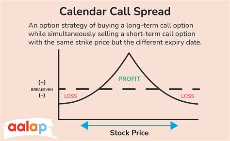 Practical Uses of Calendar Call Options