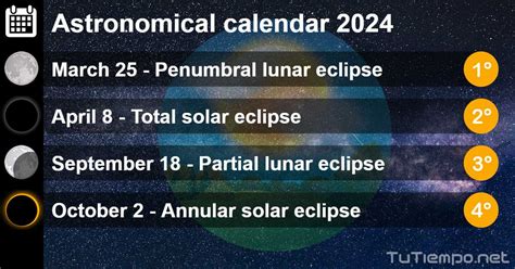 April 2025 Astronomical Events