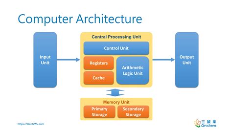 Architecture and Hardware of BYU FSL Supercomputer