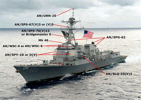 Radars and sensors of the Arleigh Burke-class destroyer