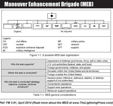 Army Maneuver Enhancement Brigade Reconnaissance