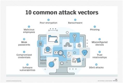 Attack Vector Gallery