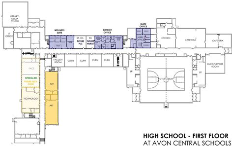 Avon Schools Planning