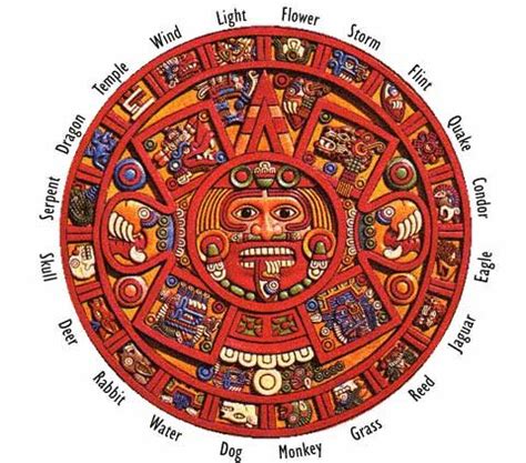 Aztec Calendar History