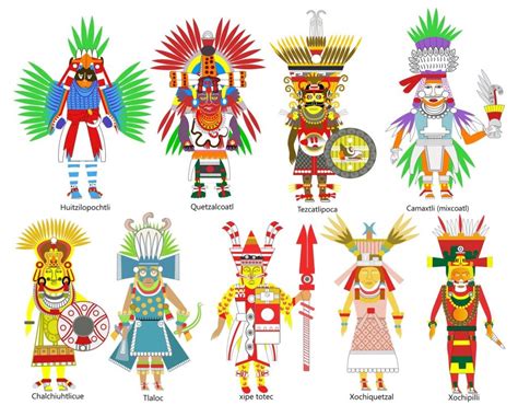 Understanding Aztec Color Symbolism