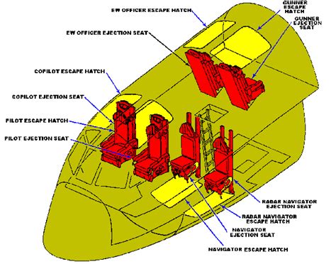 B-52 Ejection Seat Critical Component