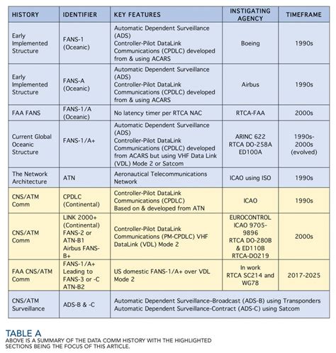 B1 Avionics and Electronics Comparison