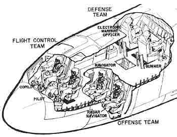 B-52 Crew Positions