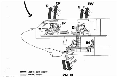 Aircraft Commander