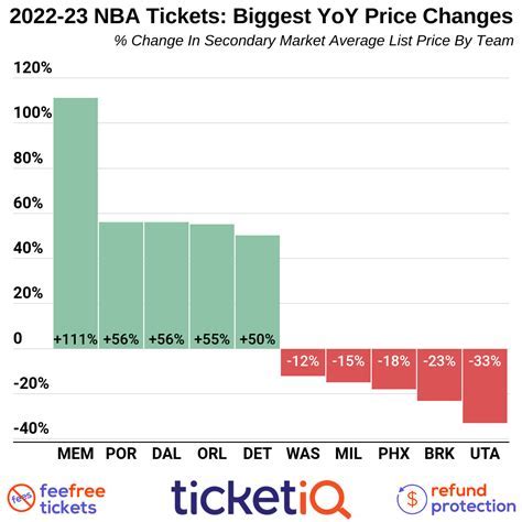 BYU Basketball Tickets and Schedule