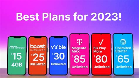 BYU Phone Plan Comparison