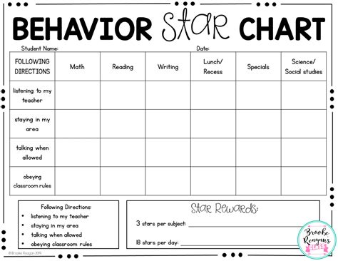 Benefits of using behavior charts for children