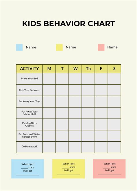 Behavior chart examples for kids of different ages