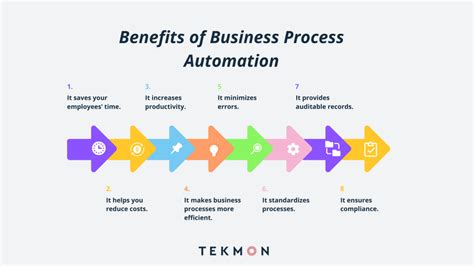 Benefits Automated Conversion