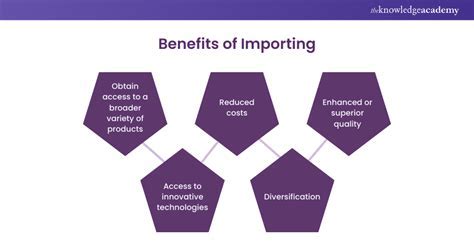 Benefits of Importing ICS Files