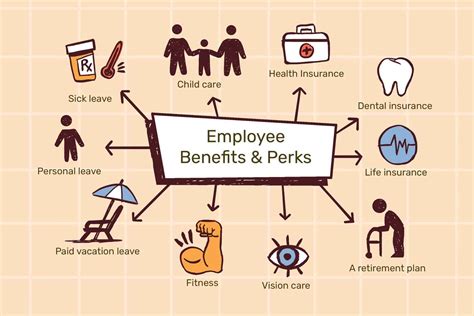 Benefits for Faculty and Staff