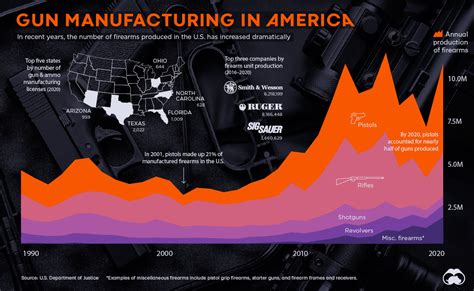 Benefits of American Made Firearms