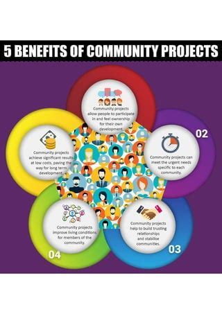 Benefits of Community Events