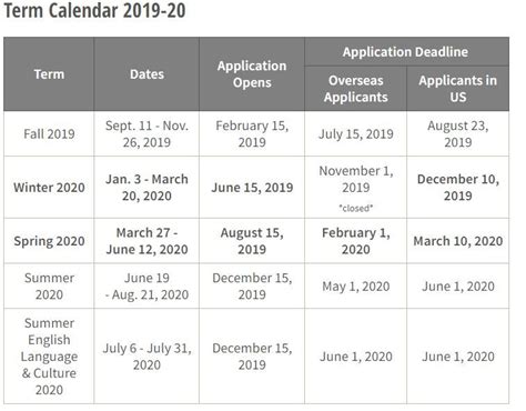 Benefits of DePaul University Academic Calendar