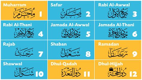 Benefits of Islamic Calendar