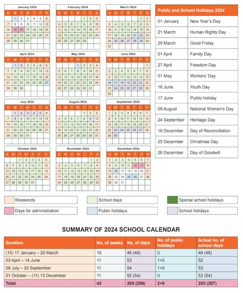 Benefits of Staying Informed About School Calendar Dates