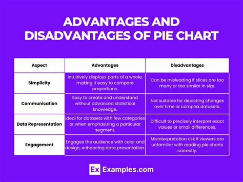 Benefits of Using 100 Charts