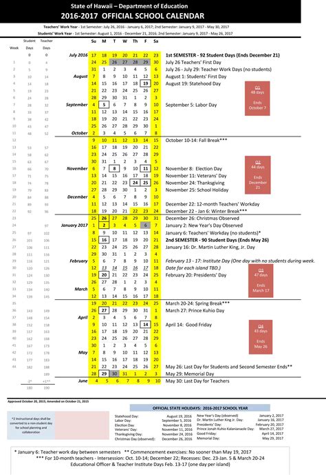 Benefits of the Doe Hawaii Calendar