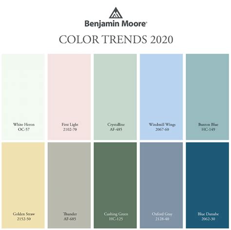 Benjamin Moore 2025 Color Palette