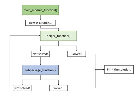 Best Practices for C++ Calendar Programming