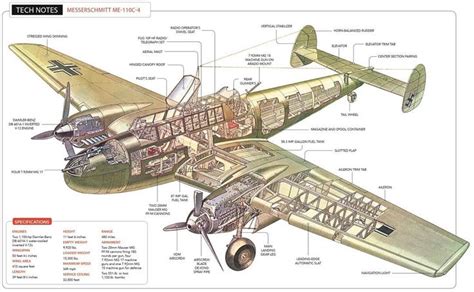 Bf 110 Design and Features