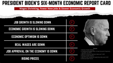 Biden's Economic Failure Exposed