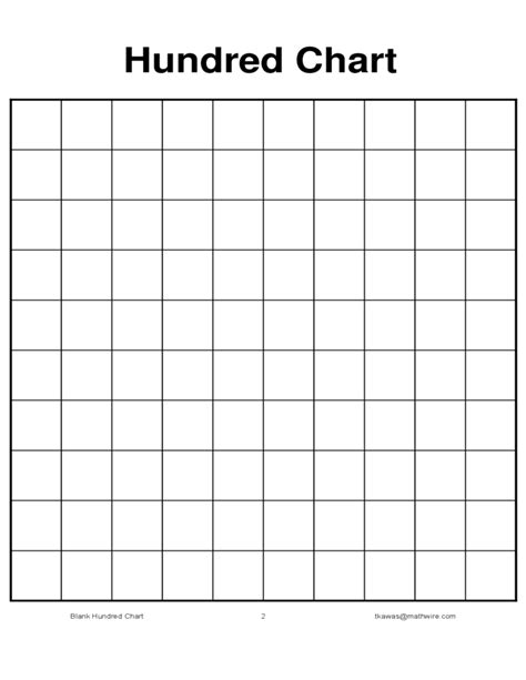 Blank 100 Chart