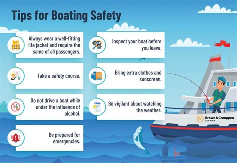 Boat Safety