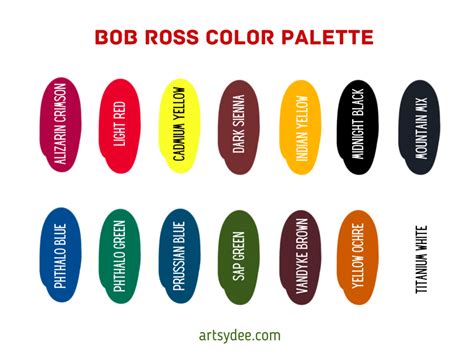 Bob Ross Palette Color Mixing Example 2