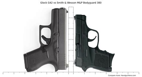 Bodyguard 380 Comparison