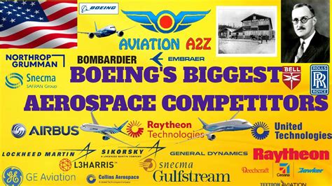 Boeing Aerospace Industry Competitors