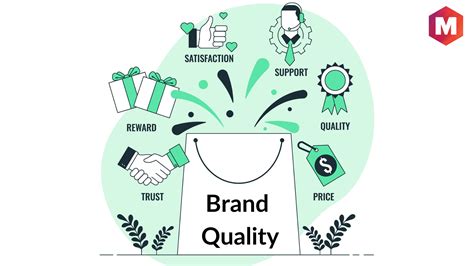 Brand and Quality