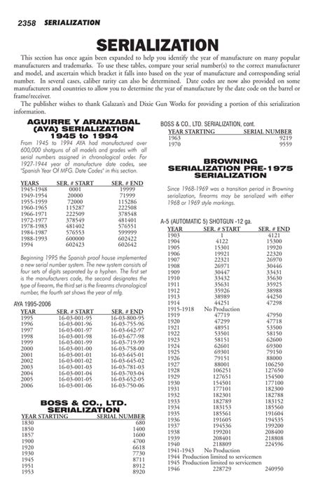 Browning Serial Number Prefixes