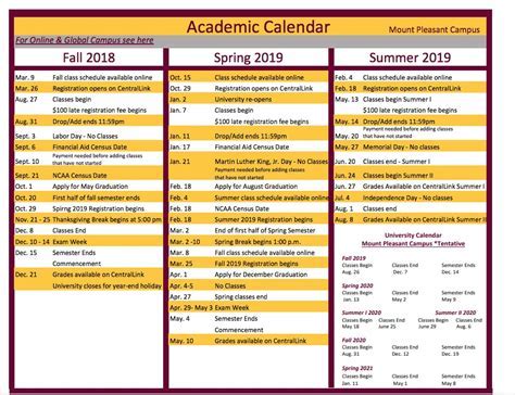 CMICH Calendar View