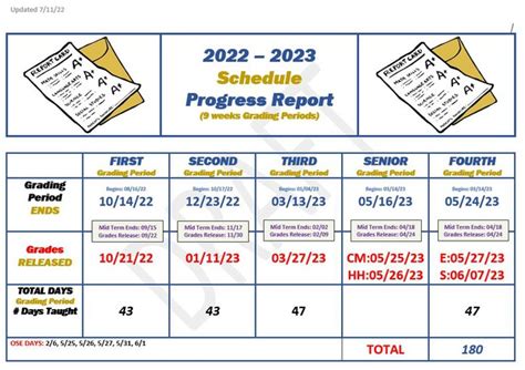 CRCSD Grading Periods