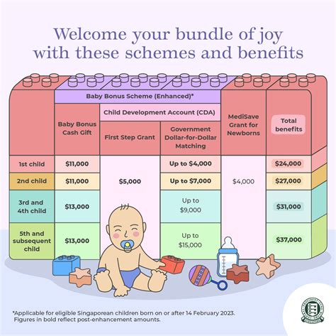 Calendar Benefits For Parents