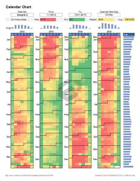 Example of a Calendar Heatmap