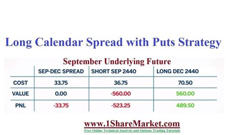 Calendar Spread Example