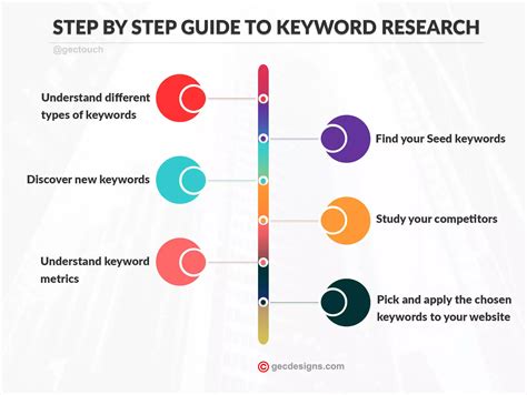 Calendar Statistics Analysis Associated Keywords