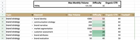 Calendar Statistics Applications Alternative Topic Keywords