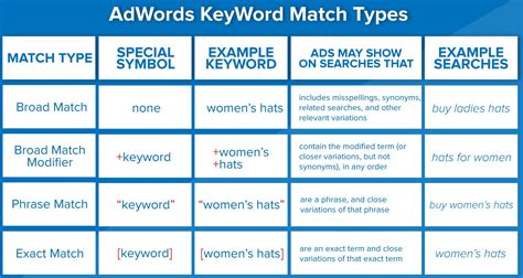 Calendar Statistics Examples Other Relevant Keywords